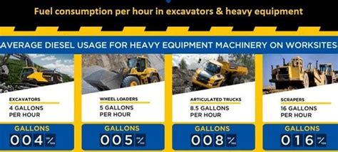 how much diesel does a mini excavator use|mini engine fuel consumption.